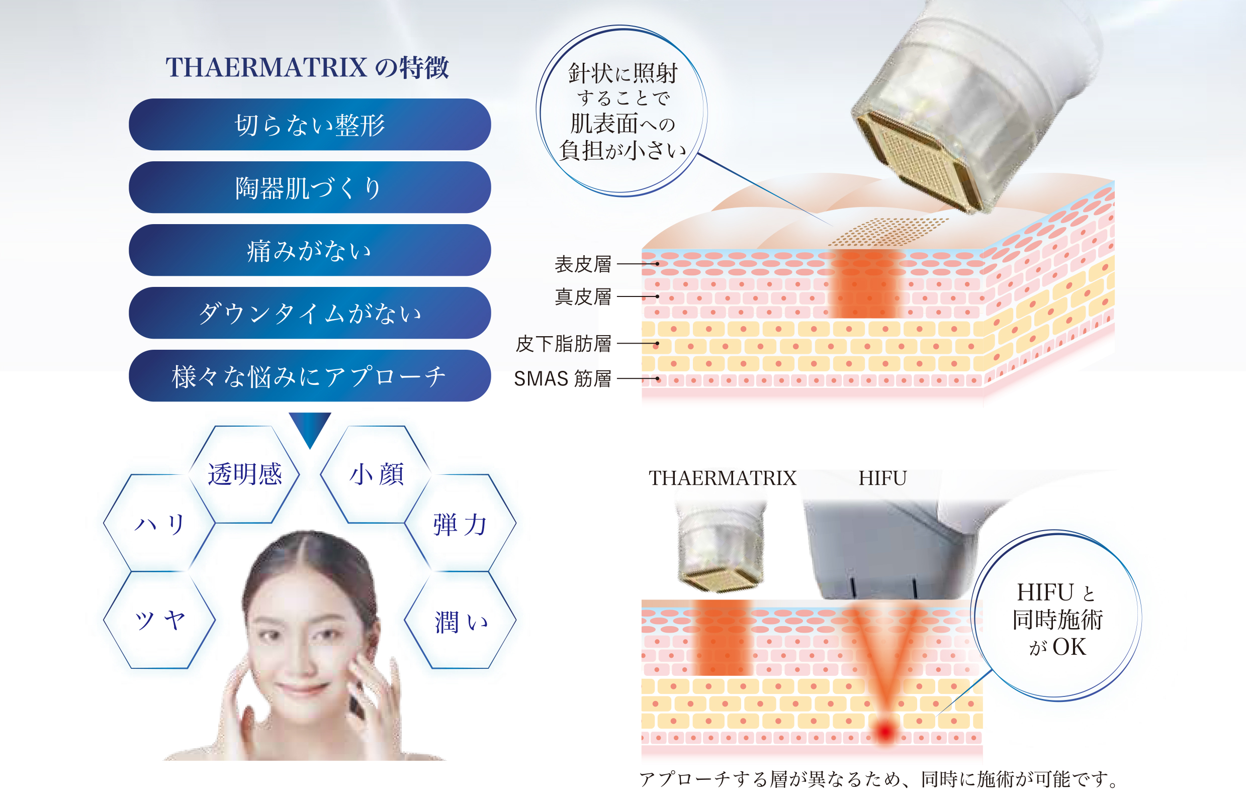 サーマトリックス | BEAUTY SUTDIO 韓美~hanmi~